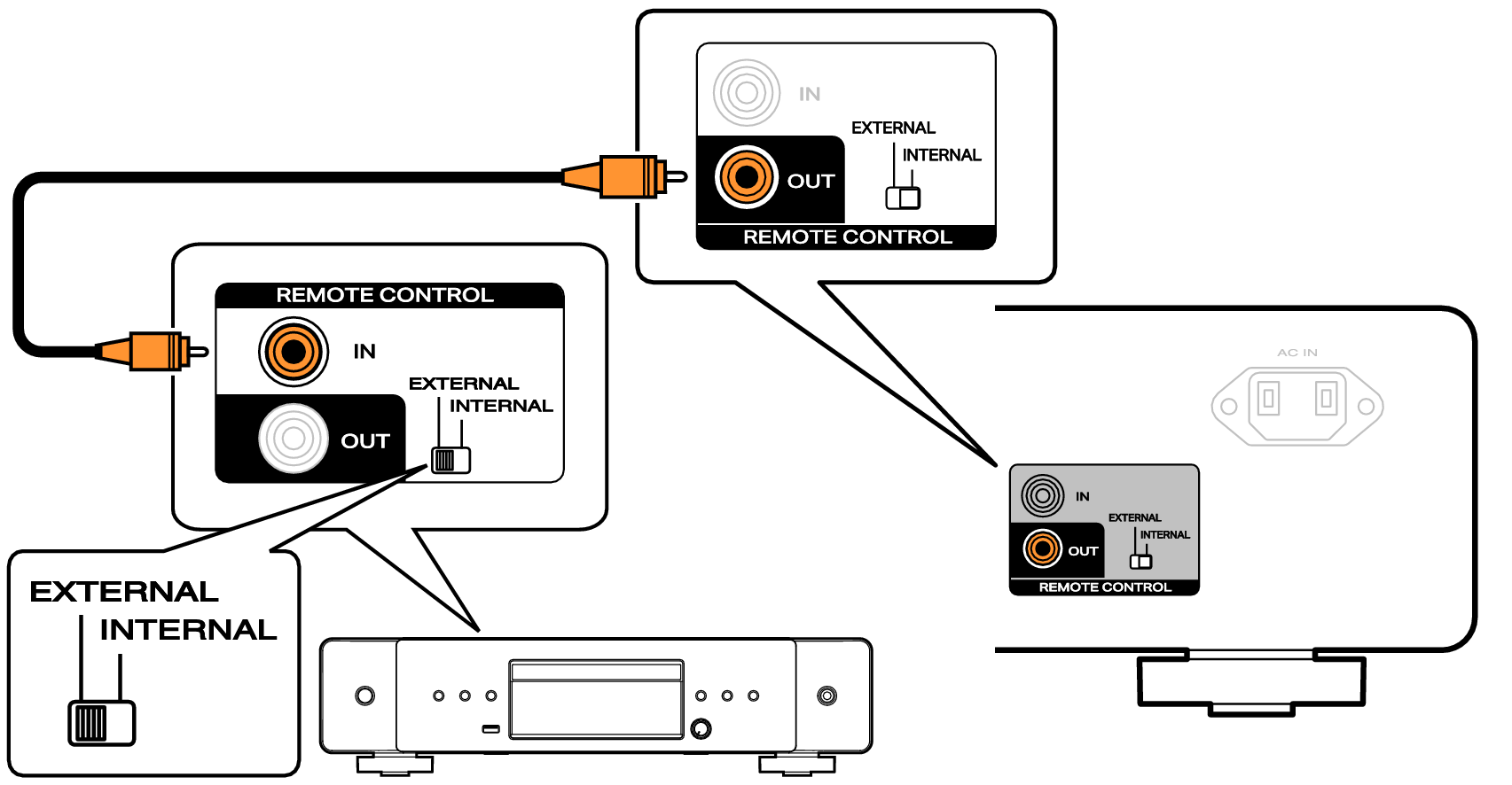 Conne remote2 MODEL70
